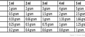 50Ml Sama Dengan Berapa Cc