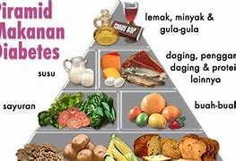 Makanan Baik Buat Penderita Diabetes